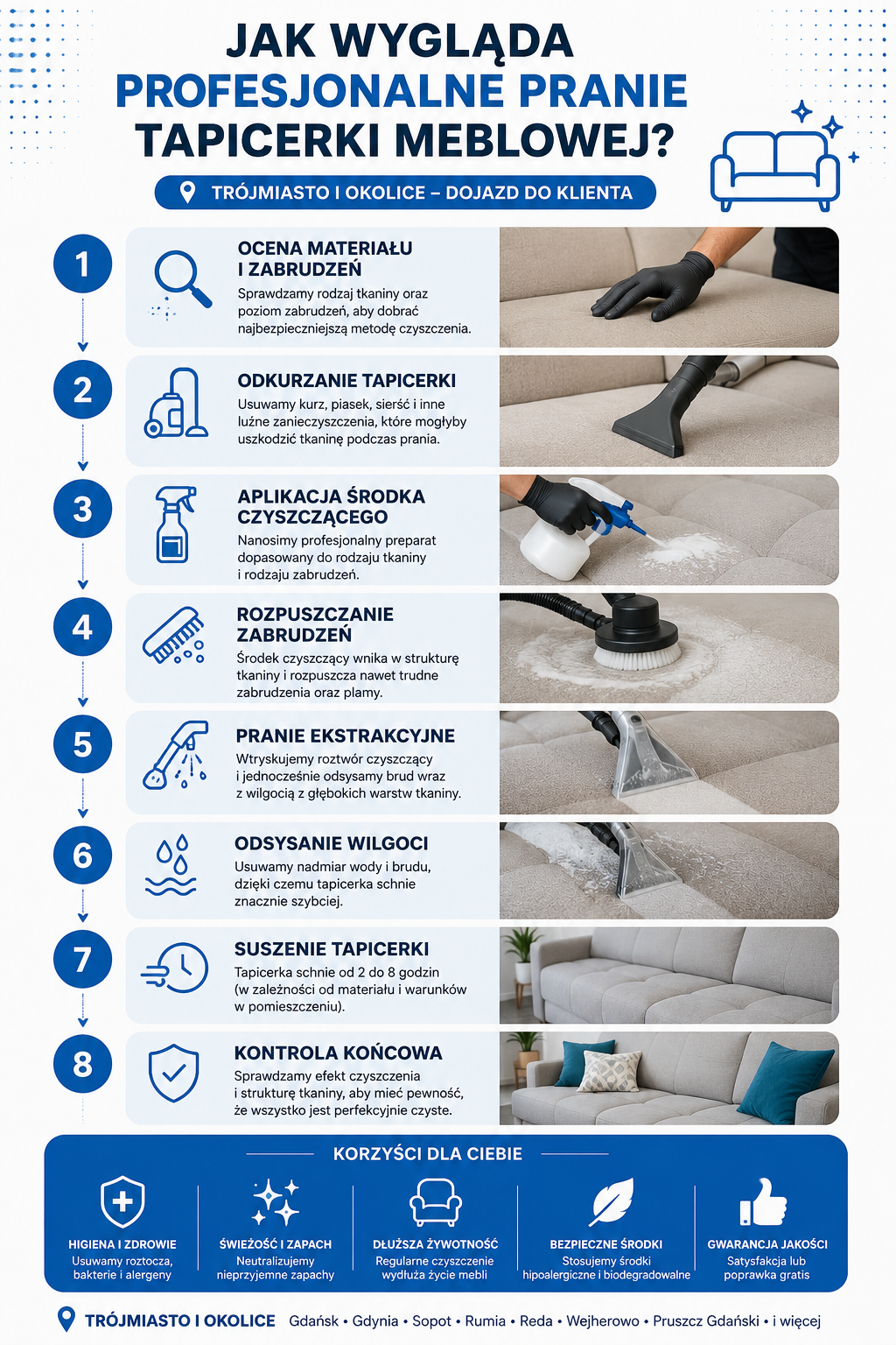 infografika pranie tapicerki trojmiasto