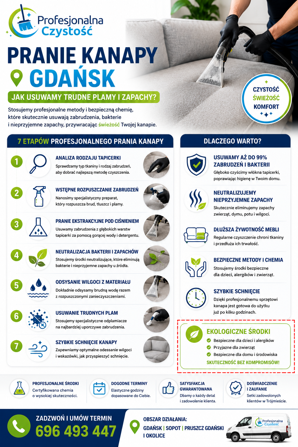 Pranie kanapy Gdańsk - infografika o usuwaniu plam i zapachów z tapicerki oraz ekologicznych środkach