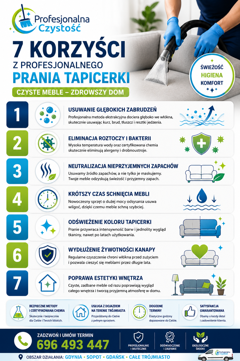Pranie tapicerki Gdynia – skuteczne czyszczenie mebli dla mieszkańców Trójmiasta 1 Pranie tapicerki Gdynia - infografika Profesjonalna Czystość z korzyściami czyszczenia mebli tapicerowanych