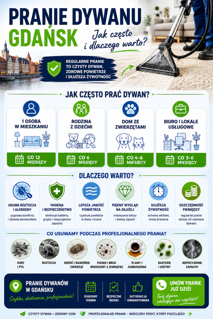 Pranie dywanu Gdańsk - jak często i dlaczego warto 1 Infografika pokazująca jak często wykonywać pranie dywanu Gdańsk w domu i biurze